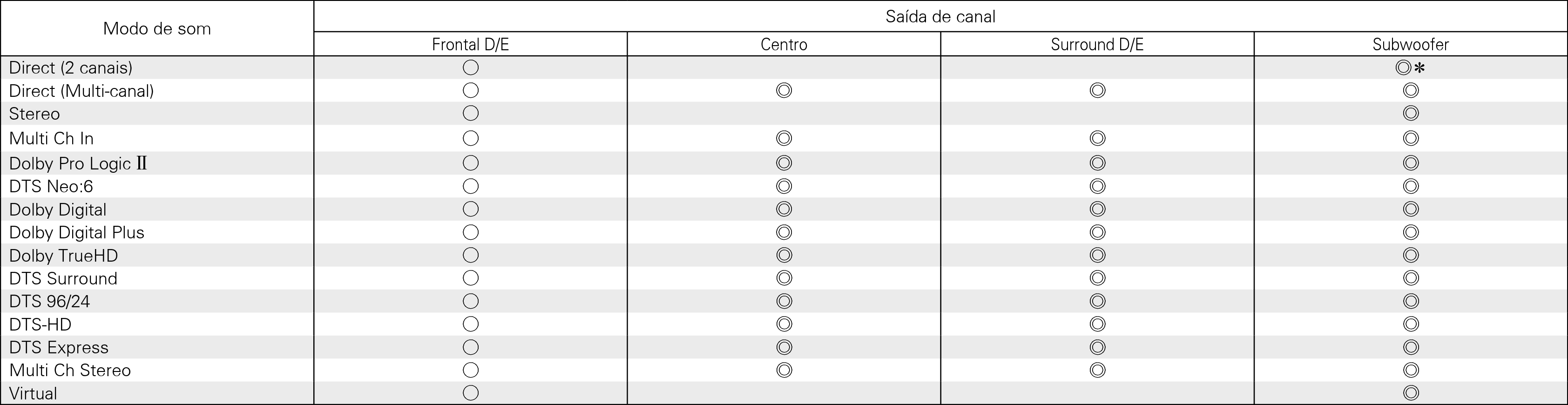 Smodes & C output S510